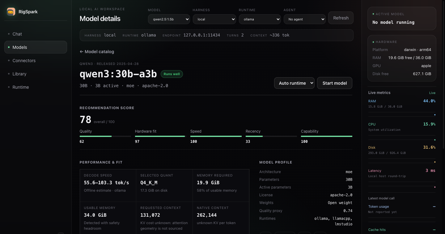 RigSpark model details with recommendation score, hardware fit, throughput evidence and memory sizing