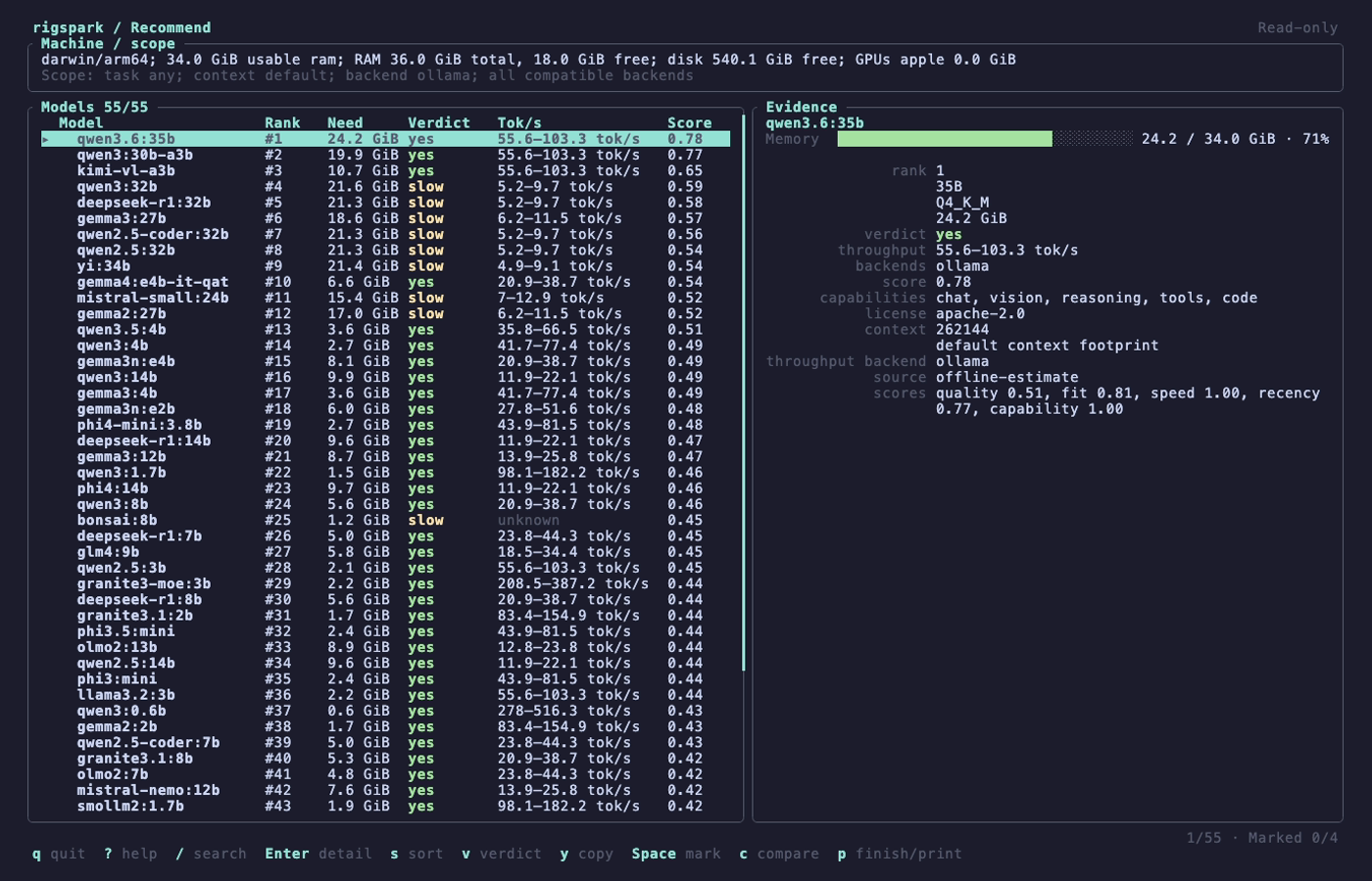 RigSpark terminal UI ranking local models in a sortable table with memory need, verdict, tok/s and score beside a memory fit gauge