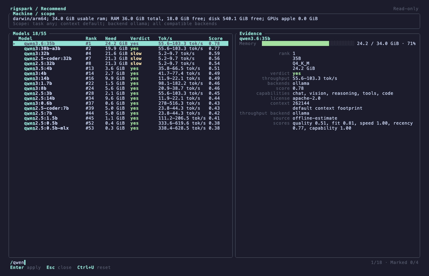 rigspark terminal UI filtering the model table to 18 qwen models with matched characters highlighted